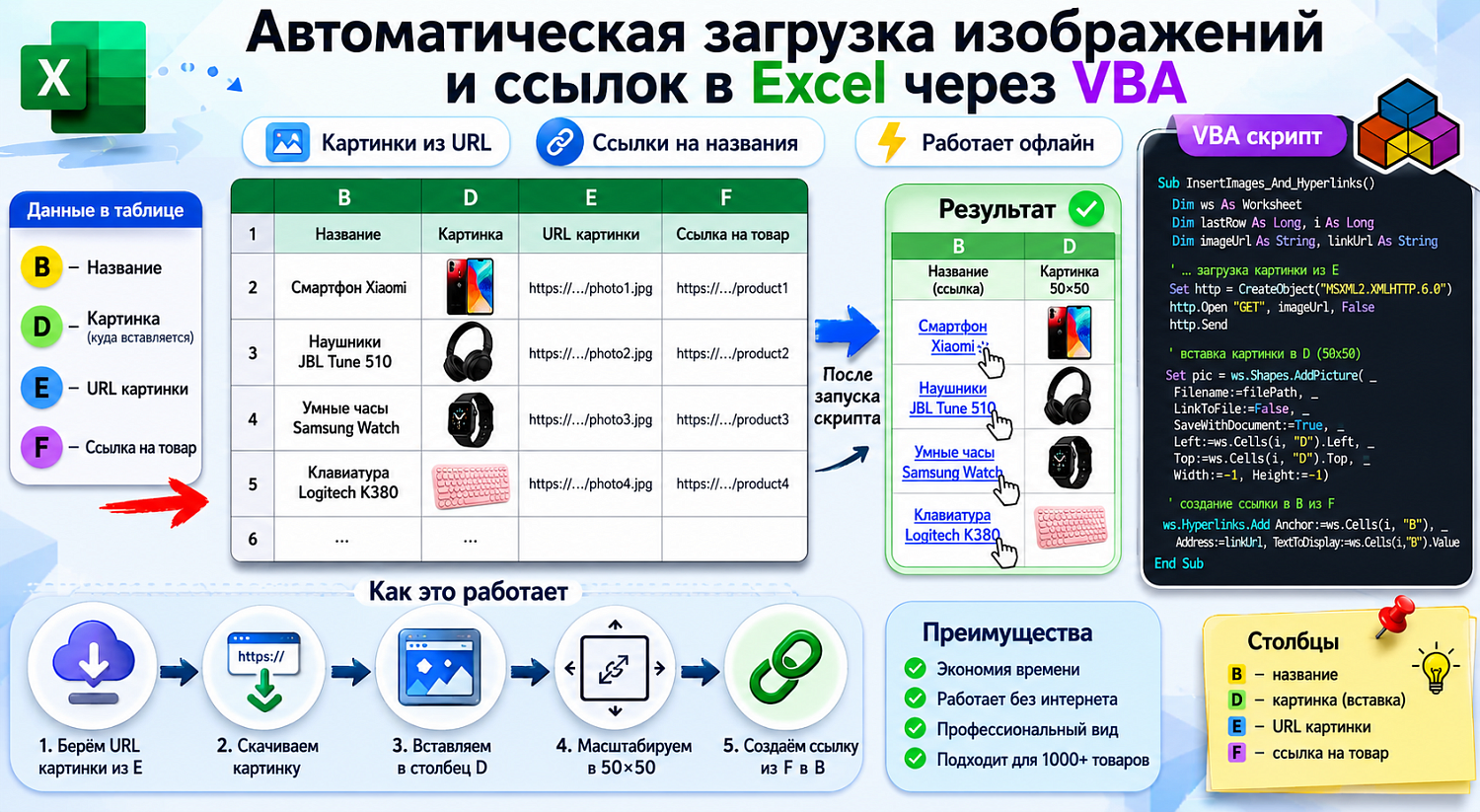 Автоматическая загрузка изображений и ссылок в Excel через VBA